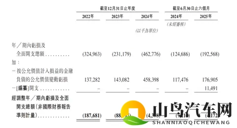 地平线又投出一个IPO！拿下国内9大车厂，上汽商汤都是股东-1