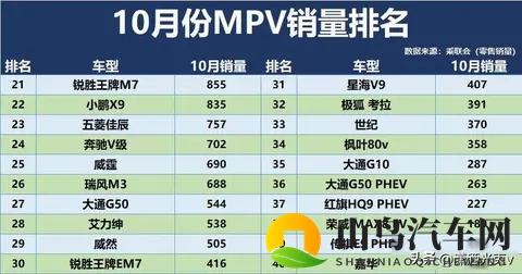 销量腰斩，新车哑火，用户跑光了-2