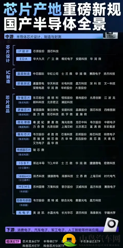 荷兰断供芯片反遭打脸，德国车企集体转向中国！-2