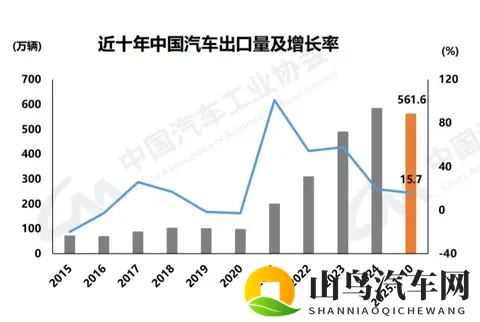 10月份新能源参透率首超50%。车主钱包投票真相太真实。-1