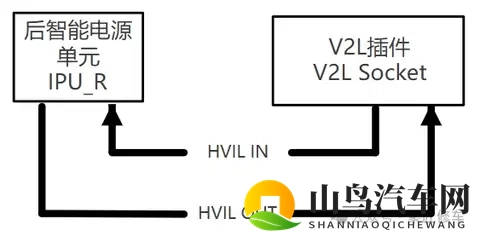 蔚来ET9电动架构和控制_高压安全_车辆互锁系统专业解析讲解-1