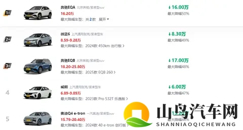 盘点五款降价幅度较大的车型，有纯电也有燃油车，能“捡漏”？-3