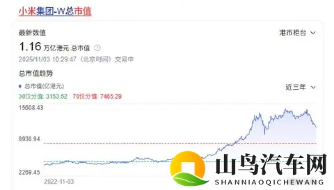 小米汽车交付延迟，用户耐心等待，市值蒸发2800亿-1