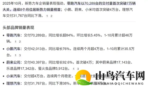 保时捷利润暴跌，国产却又有几家“上岸”，汽车行业新拐点来了？-1