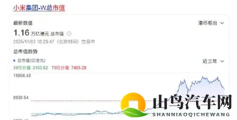 小米汽车深陷交付泥潭：28万订单背后的信任危机？-2