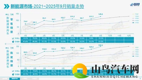 【眼观】99%的车主还考虑买纯电动车，燃油车回不去了？-1