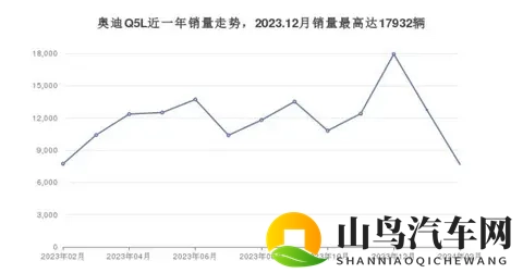 2026款奥迪Q5L竟能预知红绿灯？燃油车首次搭载Car2X黑科技-3
