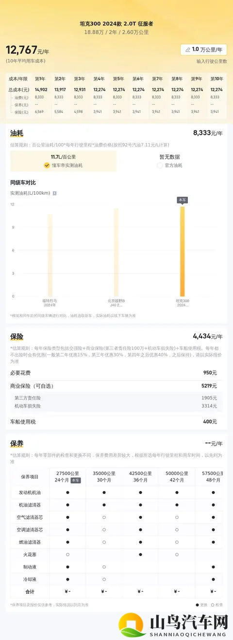 准新坦克300：2万公里，圆你越野梦！-3
