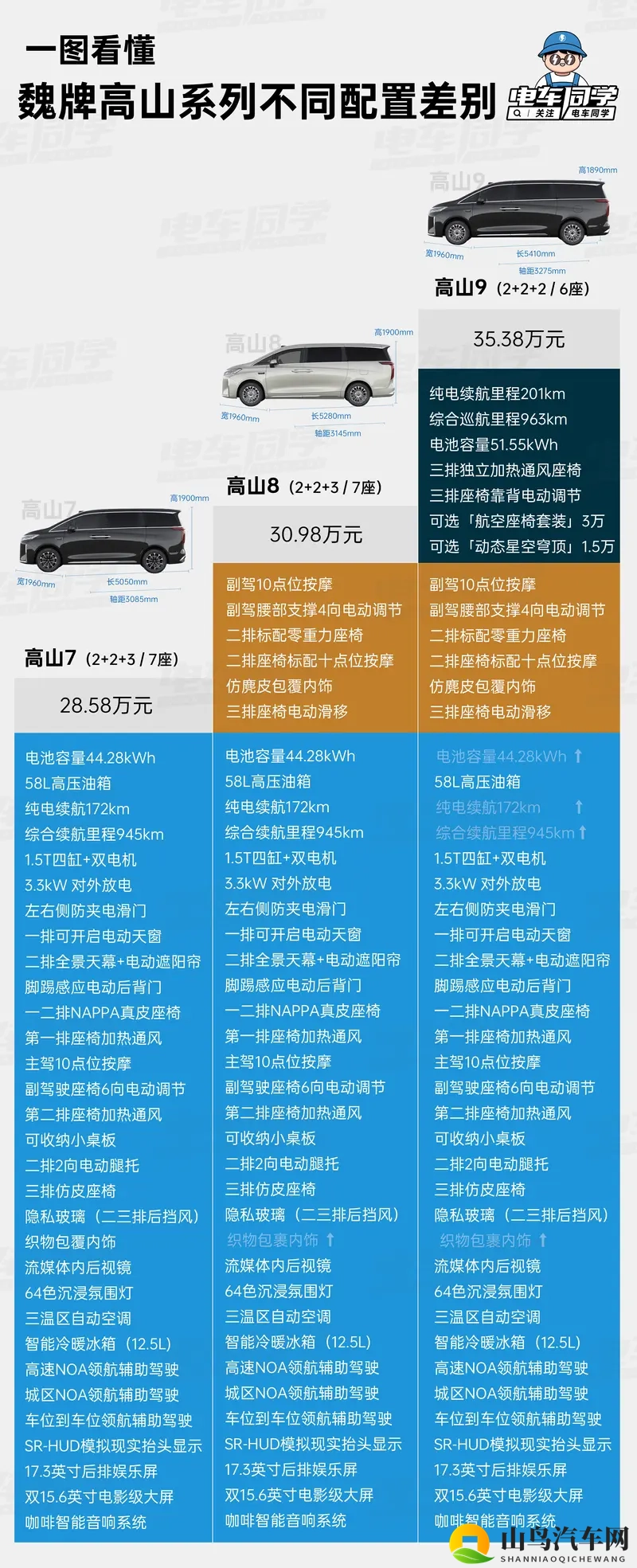 男男伦流澡∽tm别添了：新能源汽车崛起，智能驾驶未来可期-2