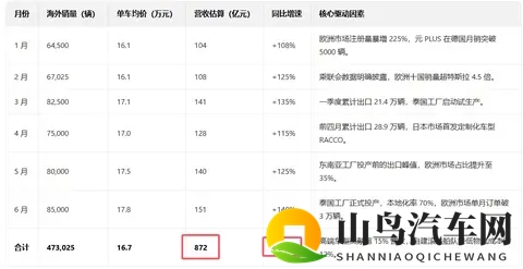 为什么我们低估了比亚迪的实力？能当新能源大哥，没点本事真不行-2