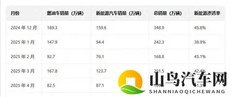 买油车因为保值？这可能是2025年最大的消费陷阱-2