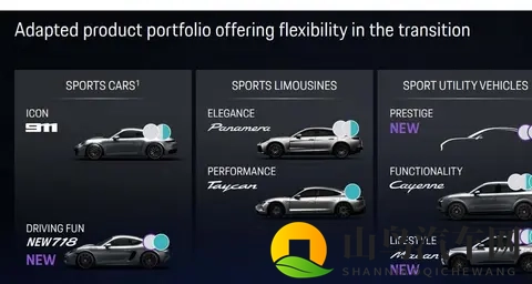 内燃机将重回下一代保时捷718？-2