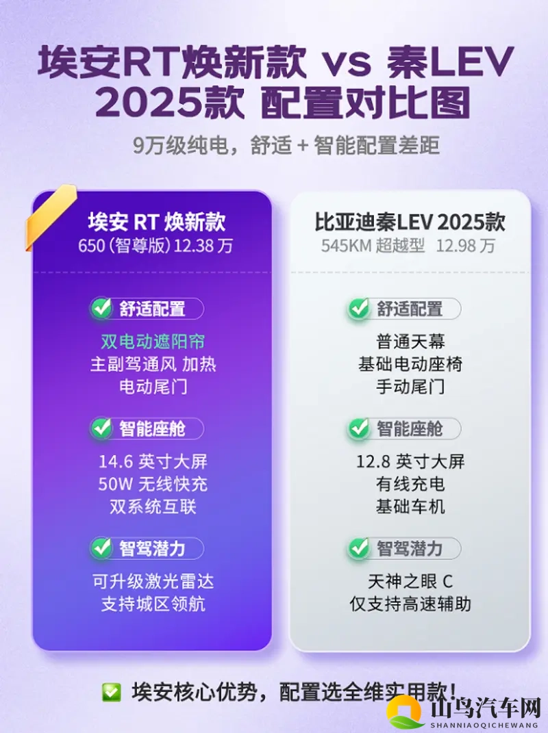 配置差太多！埃安RT焕新款越级满配直接碾压同级-1