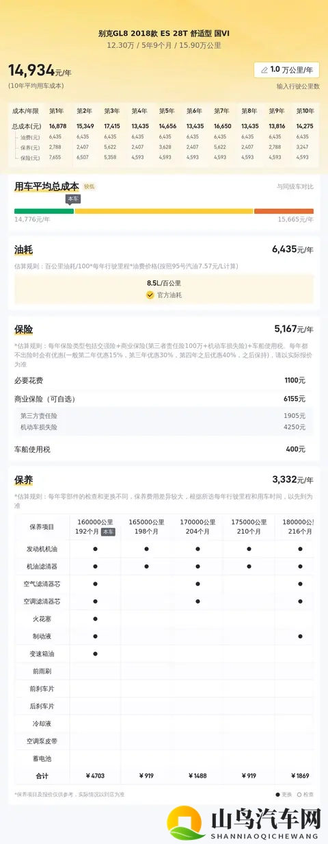 12万多拿下别克GL8,2018款宜商宜家,93秒破百!-1