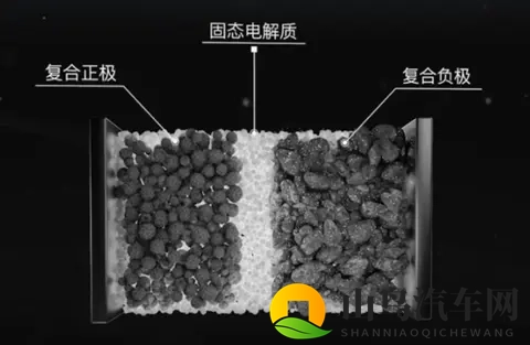 中汽中心明确动力电池名称与类别:固态电池,固液混合,液态电池-2