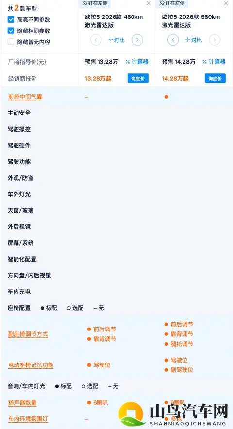 预售1098万起 配置提升了吗？欧拉5选车攻略 480 Pro最具性价比？-3