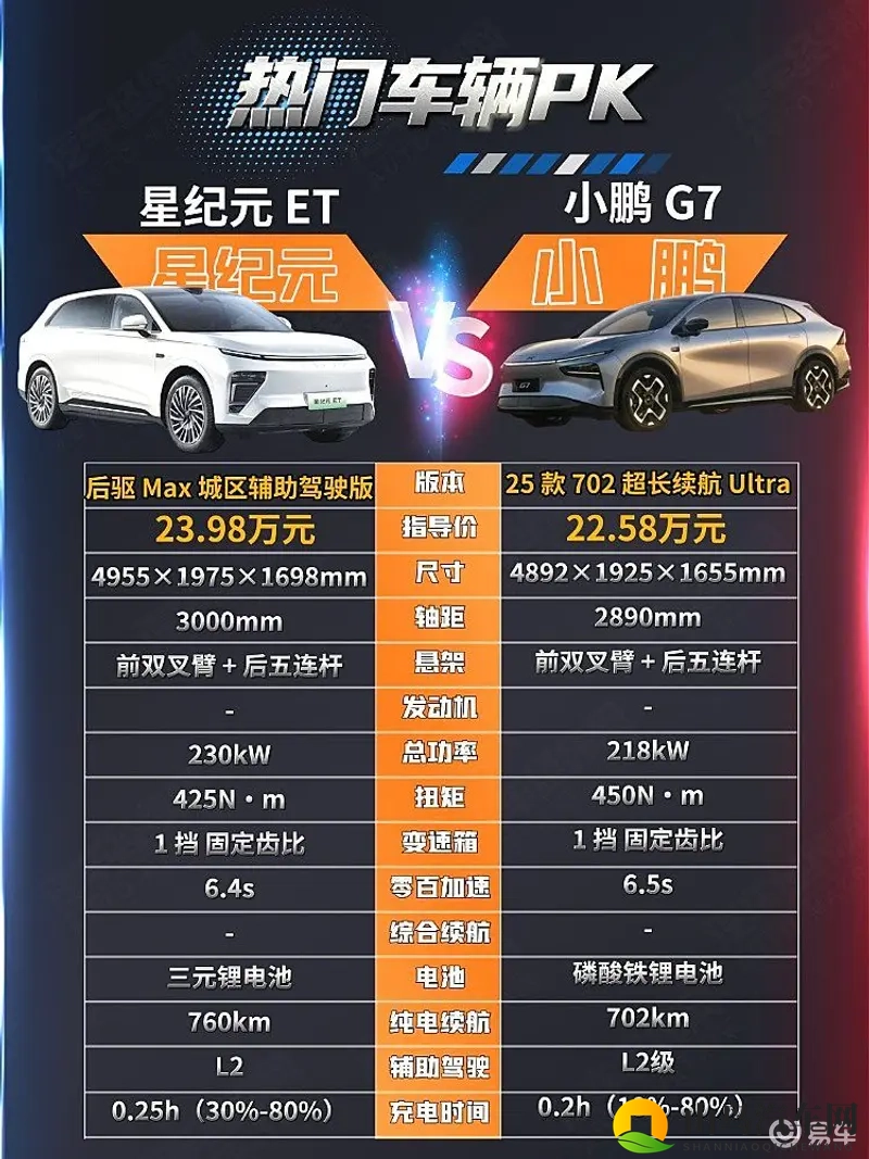 20万出头入手 星纪元ET和小鹏G7哪一款车更有性价比?-1