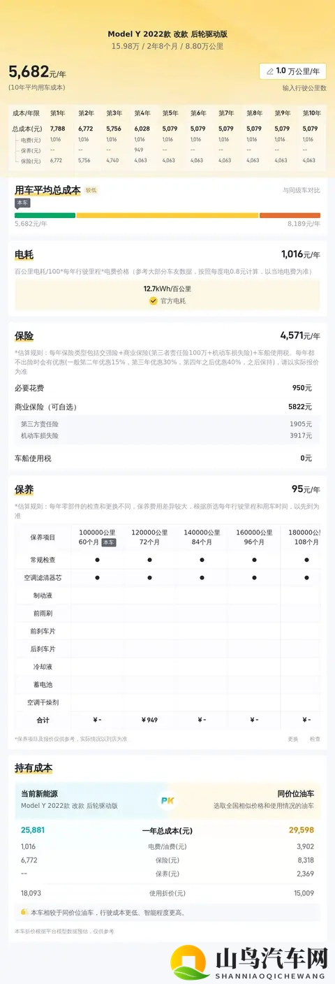 15万多拿下特斯拉Model Y，通勤代步不二之选？-2