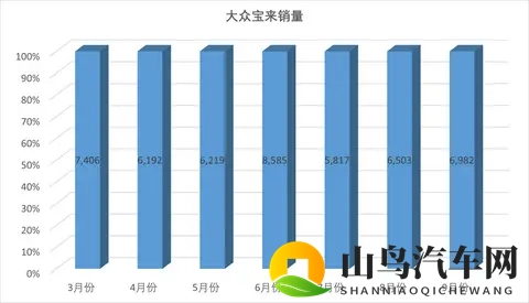 2026款大众宝来上市,售价1129万元起,逆势减配,大众你是真敢-3