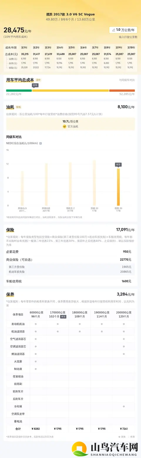 二手路虎揽胜:17款30V6,13万公里,豪华SUV也要性价比!-3