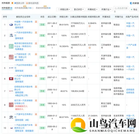 一汽零跑,股份疑云 星车场-3