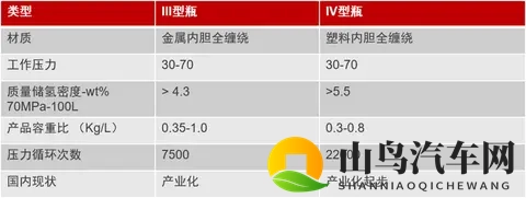 450L车载储氢瓶批量化“箭在弦上”-1