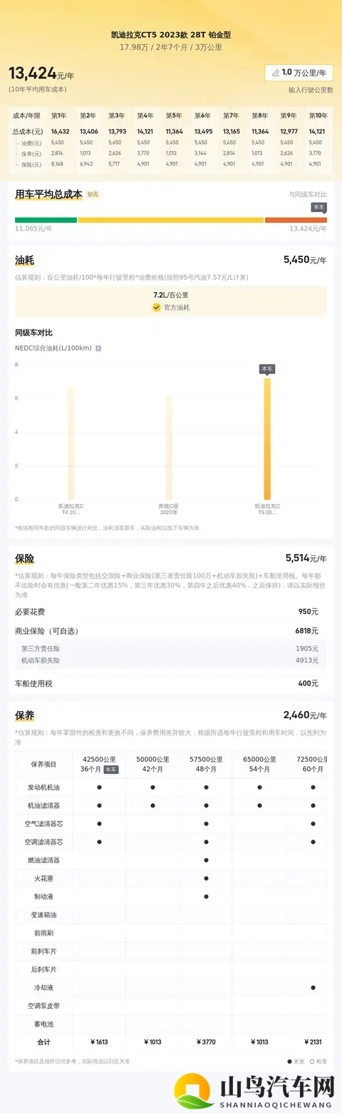 18万内拿下准新凯迪拉克CT5,20T+10AT,要啥自行车?-1