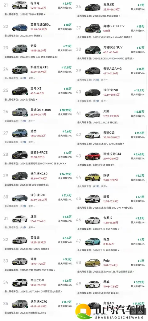 惊了！燃油车再现大跳水，超多款车狂降30%+-2