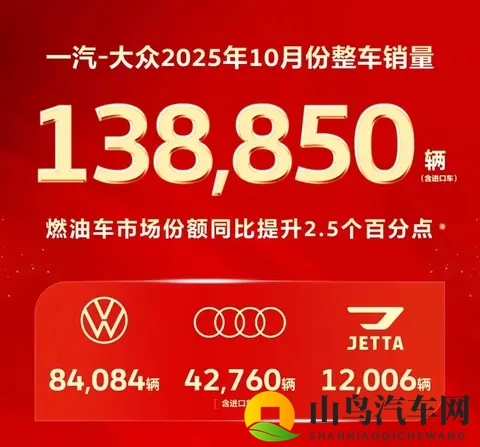 一汽10月销量再超30万辆，网传拟收购零跑-1