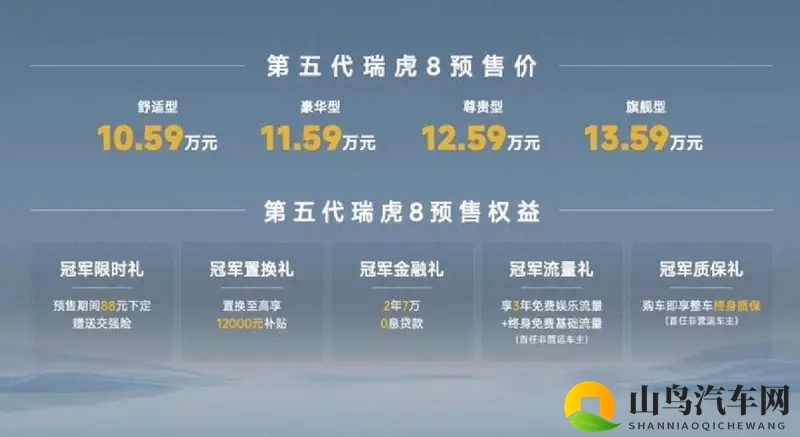 两套前脸设计，全新瑞虎8预售价10.59万元起-1