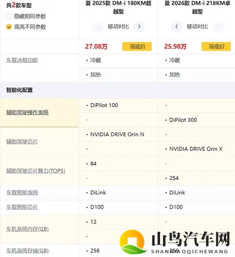 夏的性价比，全网没一个找对的！-3