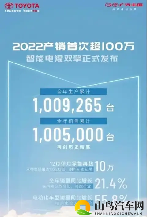 广汽的“解药”是换电+京东吗?-2