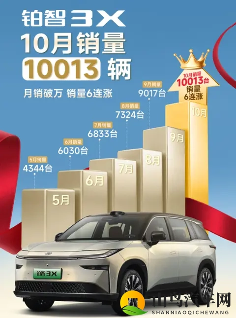 合资电车的救命稻草来了？广汽丰田电池衰减、自燃等全担责！-1