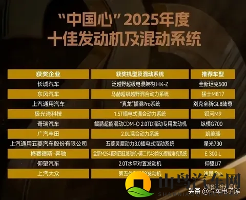 2025十佳新能源汽车_发动机及混动系统(品牌、机型、车型一览)-1