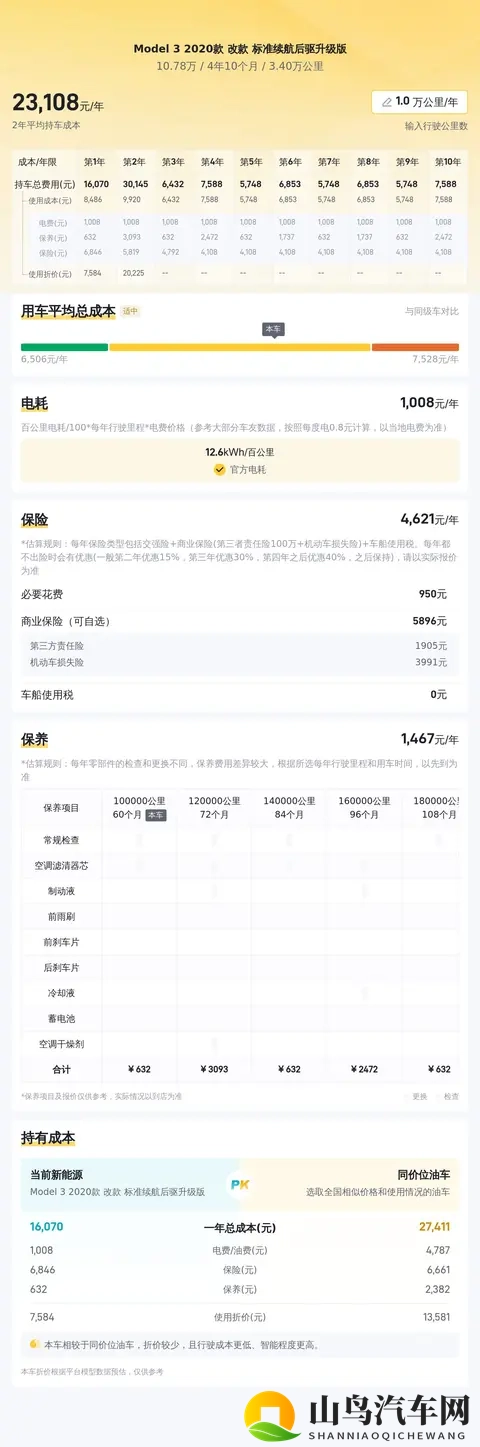 几个W就能圆梦？20年一手特斯拉Model3代步通勤优选-2