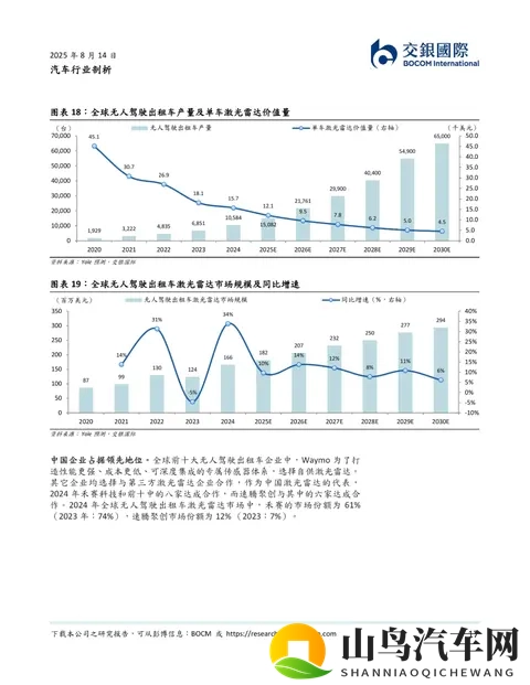 2025人形机器人系列：从汽车智驾到机器人：激光雷达的双轨革命-2