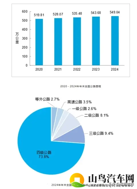 今年已有多条老高速停止收费，高速免费潮何时到来？-2