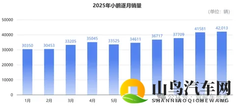 买车不踩坑指南:10月销量十佳,告诉你哪些车型最靠谱-2