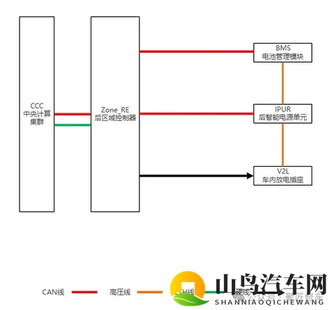 蔚来ET9车内放电功能,车内放电插座安装在二排扶手箱内-3