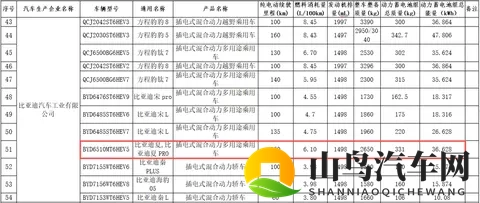 纯电续航218km，增配激光雷达+云辇C，2026款比亚迪夏官宣-1