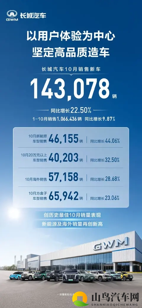 零跑销量破7万，蔚来销量破4万，多家车企销量攀升！-2