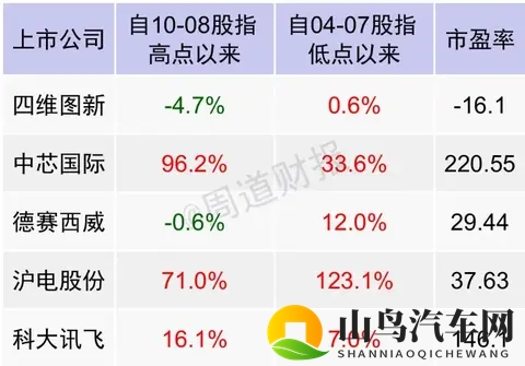 国产7nm AI车规芯片技术突破批量交付 车企宣布年内搭载 迎重大利好-2