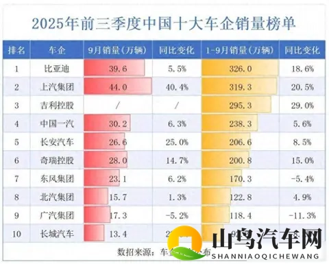 江淮靠尊界 S800 翻身！单季狂揽 26 亿营收，能复刻赛力斯的奇迹吗-1