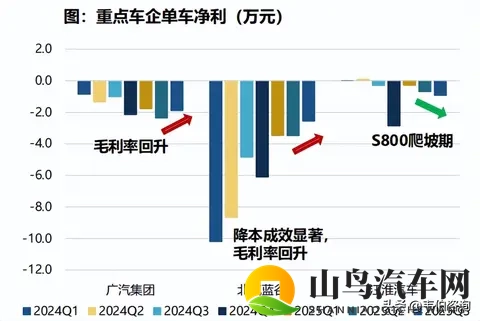 汽车行业深度研报：乘用车_智能化零部件_商用车_摩托车_重卡分析-3