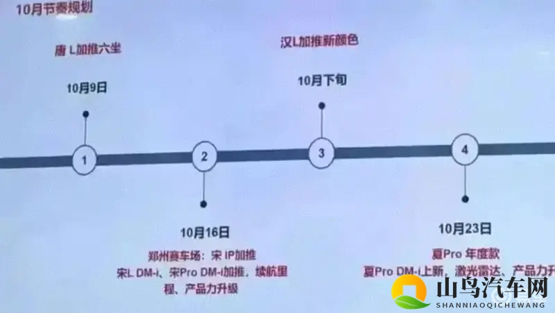 比亚迪10月大动作!多款新车齐上阵,哪款是你的菜?-1