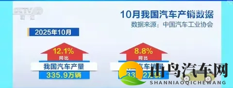 10个月汽车行业，成绩单新亮点。-1