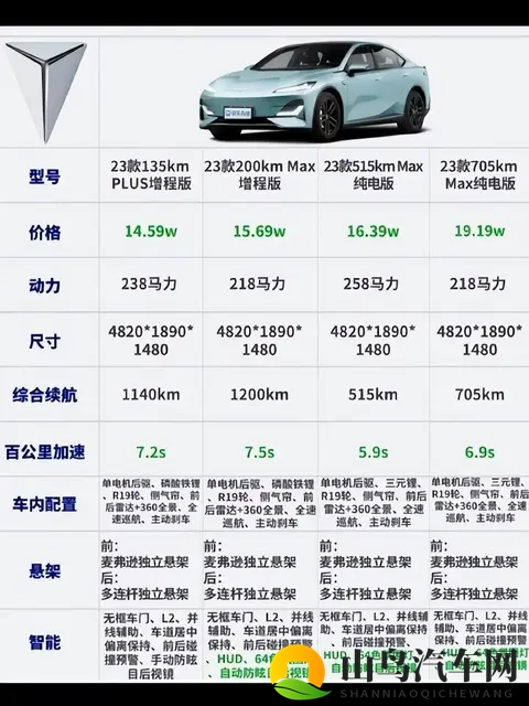 长安汽车：从历史变迁到新能源突破，独特发展路径待探讨？-3