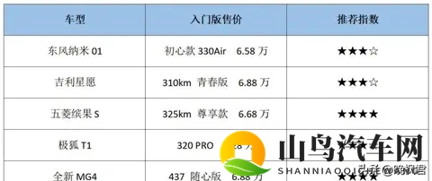 微型车市场暗战，六万预算够不够买大空间？轴距27米成关键转折-2