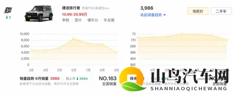 2026款捷途旅行者及C-DM版将于11月17日上市，山海T2更名回归-3