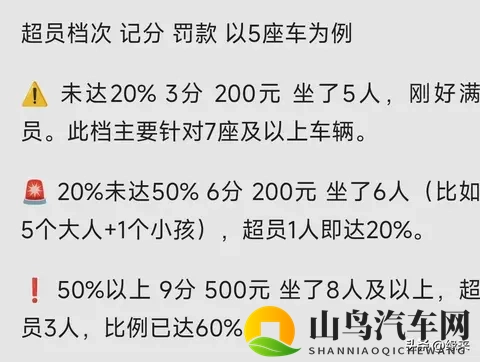 5座车多坐1个小孩也扣6分？交警：没错 超员处罚标准一览 车主速看-1